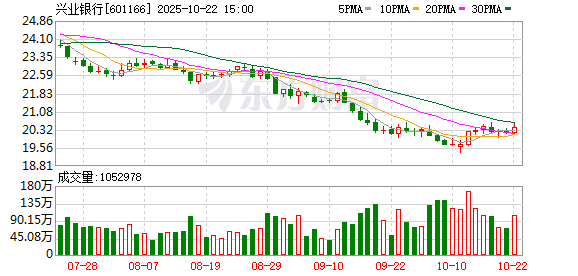 股合网 兴业银行：聘任李大鹏为证券事务代表